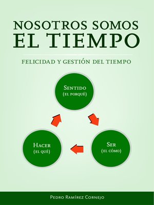 cover image of Nosotros somos el tiempo